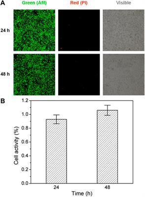 Non-gelated polymeric photonic crystal films
